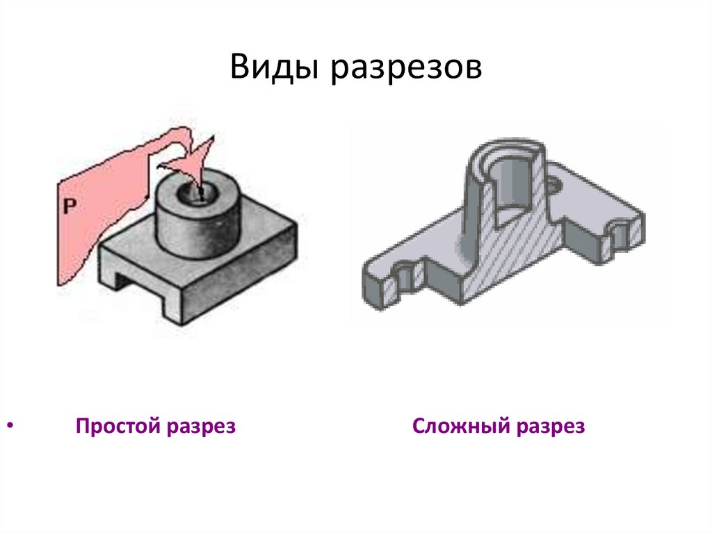 Простые разрезы презентация