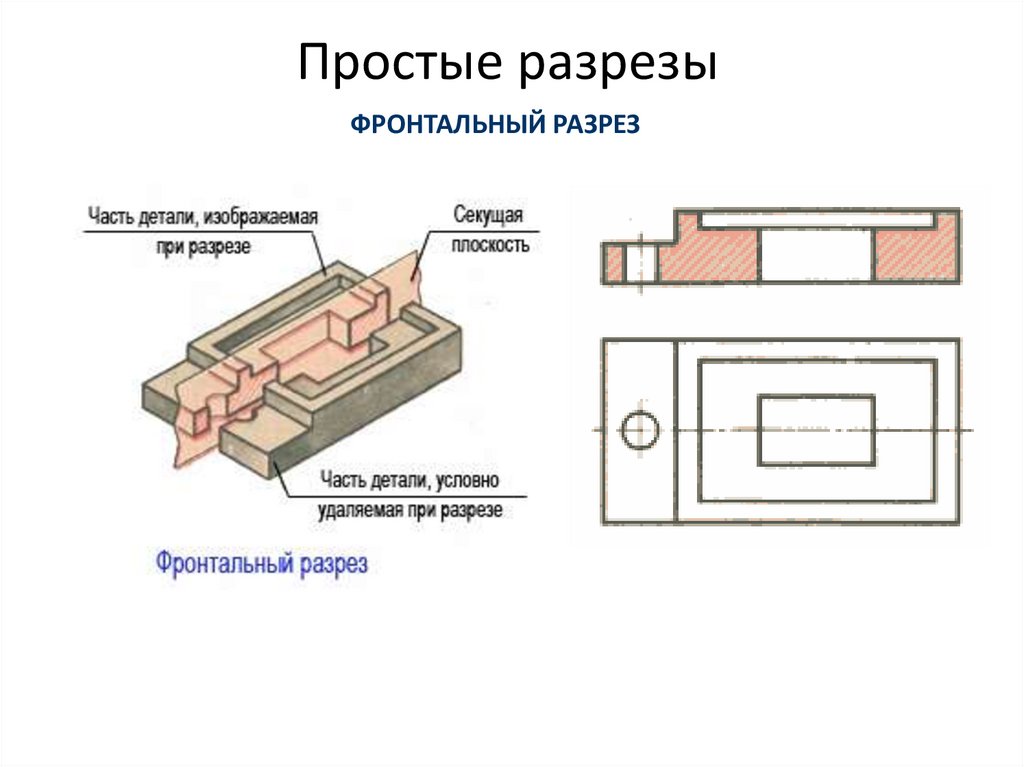 Как сделать мировой разрез. Половинчатый фронтальный разрез. Фронтальный профильный и горизонтальный разрез. Фронтальный разрез рис 180. Фронтальный разрез детали.