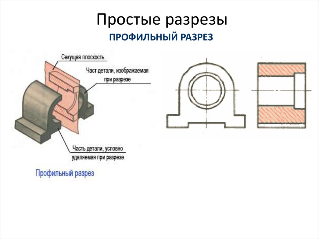 Разрезы примеры. Простой фронтальный разрез детали. «Разрезы простые» простые разрезы Инженерная Графика. Построение фронтального и профильного разреза. Фронтальный разрез профильный разрез.