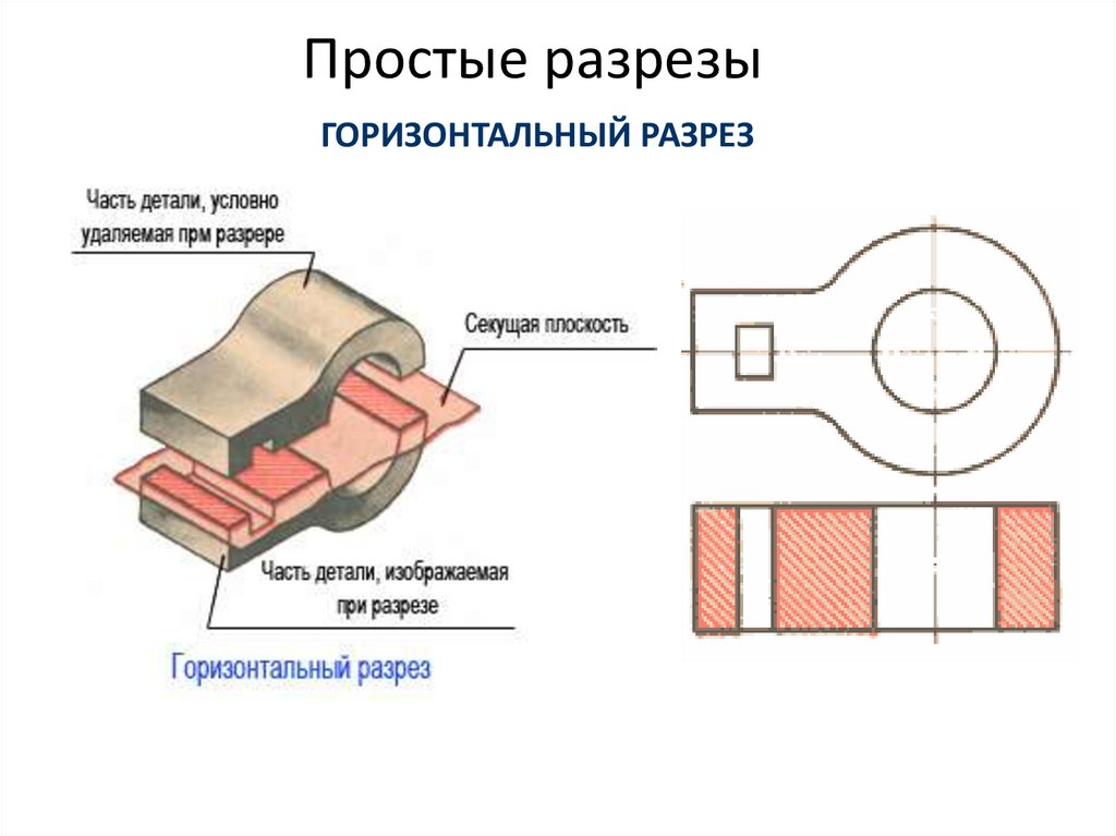 Простые разрезы. Фронтальный разрез профильный разрез горизонтальный разрез. Горизонтальный разрез детали. Простой горизонтальный разрез. Простые разрезы горизонтальный разрез.