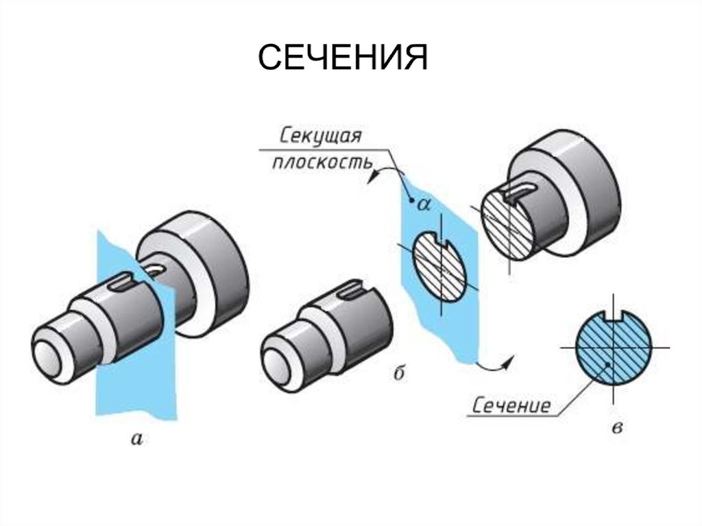 Сечение рисунок. Сечение, расположенное непосредственно на виде. Сечение на чертеже. Черчение сечение и разрезы. Сечение детали примеры.