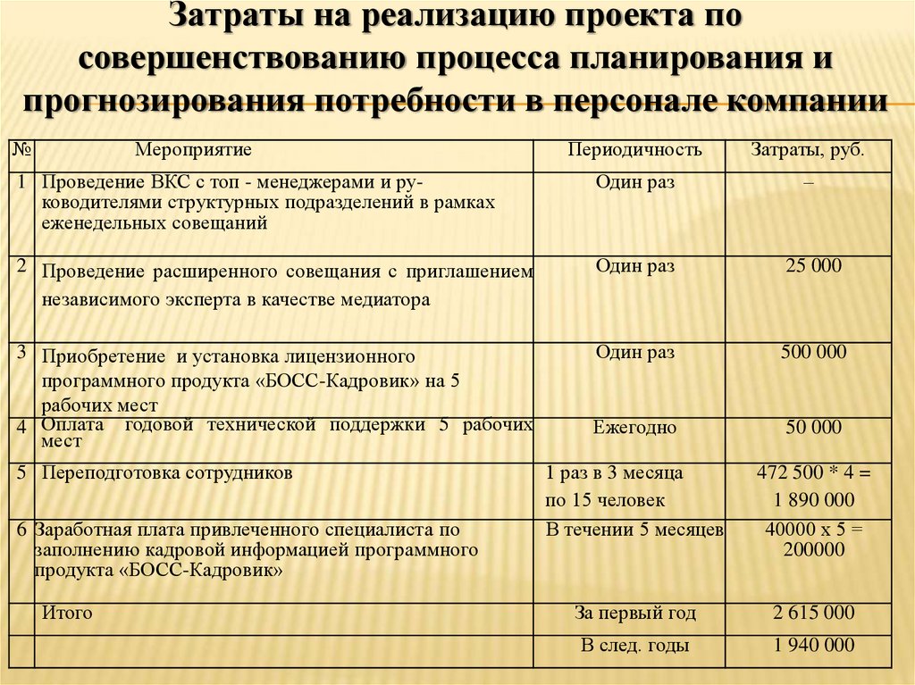 Направление совершенствования планирования