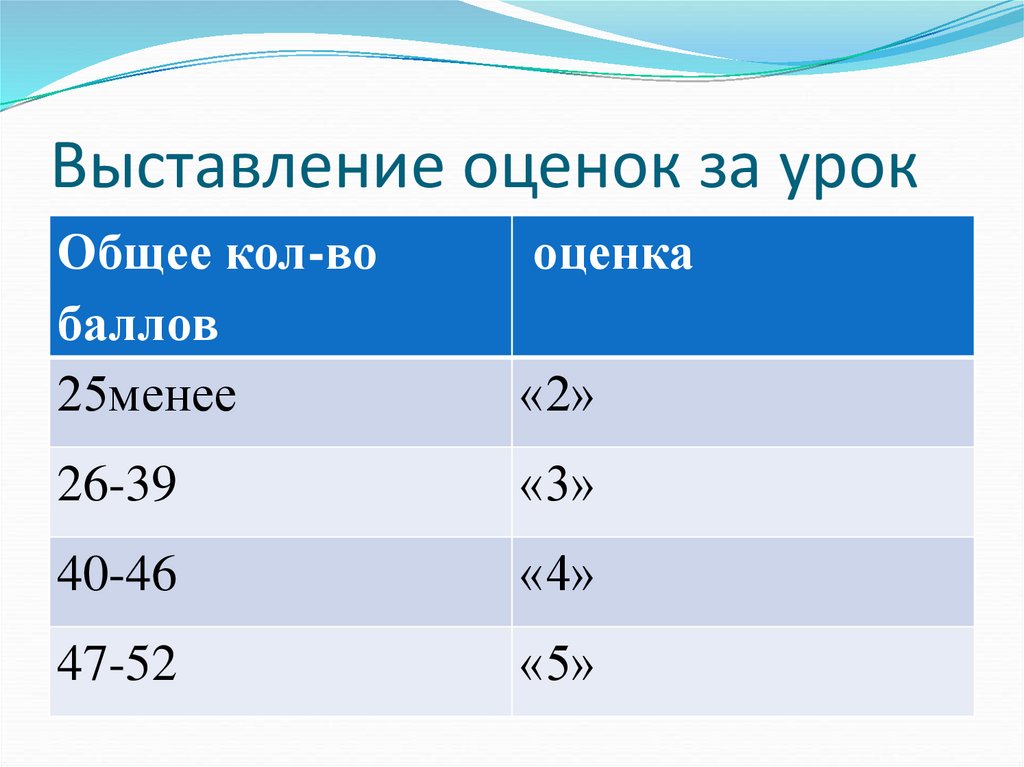 Как выставляются оценки