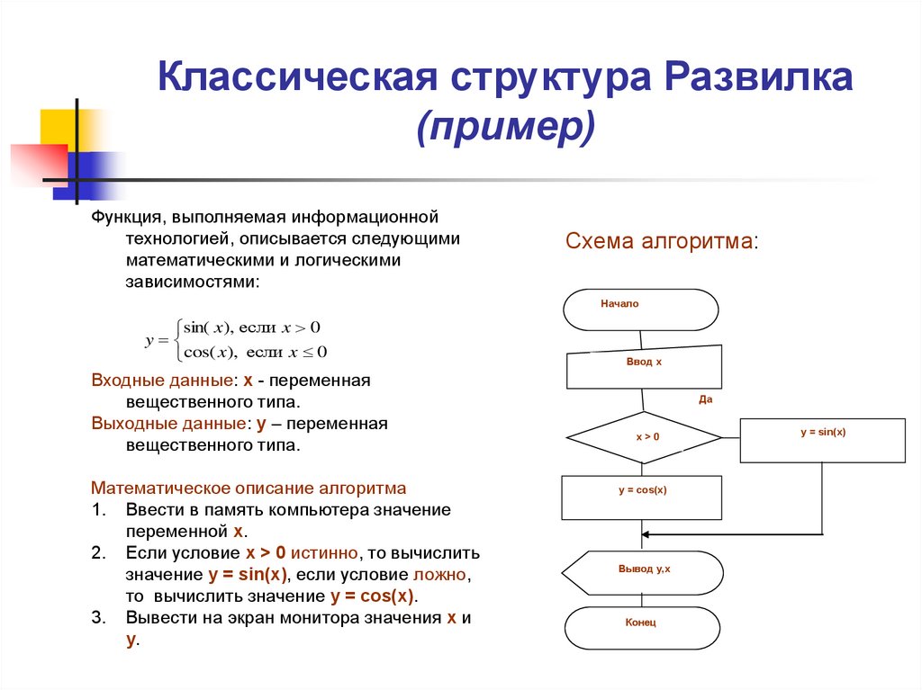 Типы алгоритмических структур и их реализация в виде блок схем