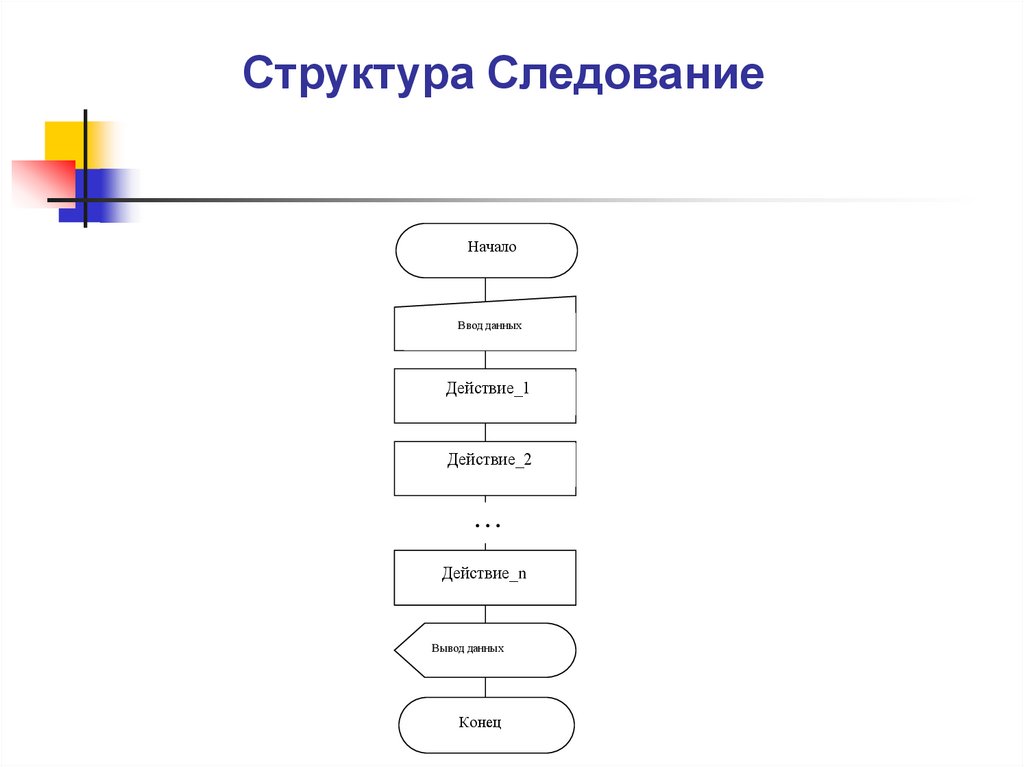 Структурные схемы алгоритмов