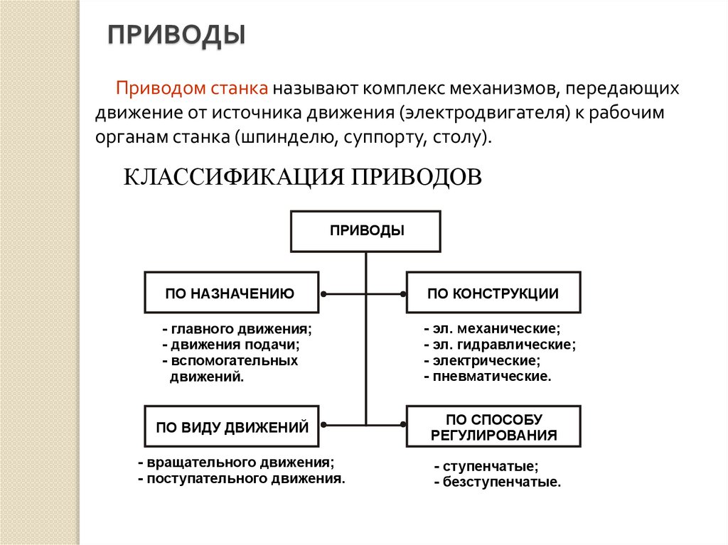 Классификация металлорежущих станков презентация