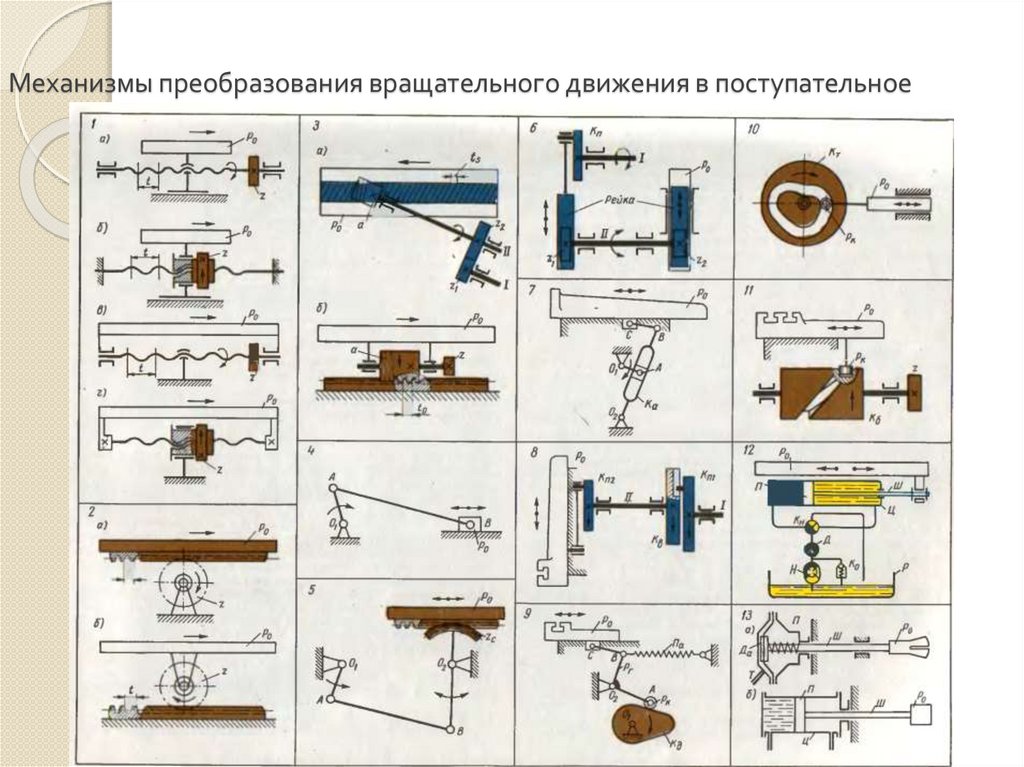 По опорному конспекту составьте схему типовые механизмы станков