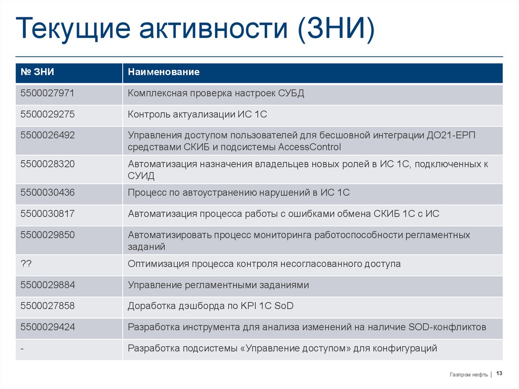 Зни в проекте это