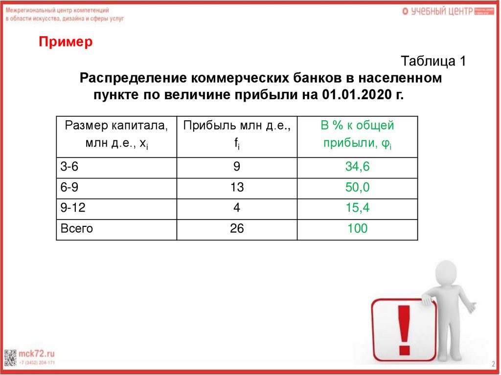 Найти ряд распределения