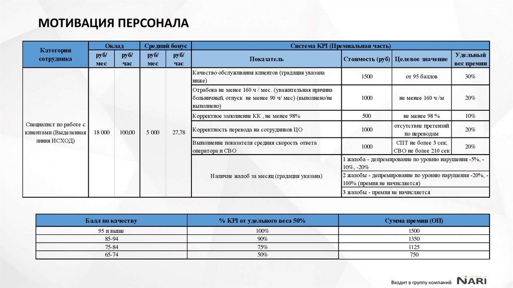 МОТИВАЦИЯ ПЕРСОНАЛА