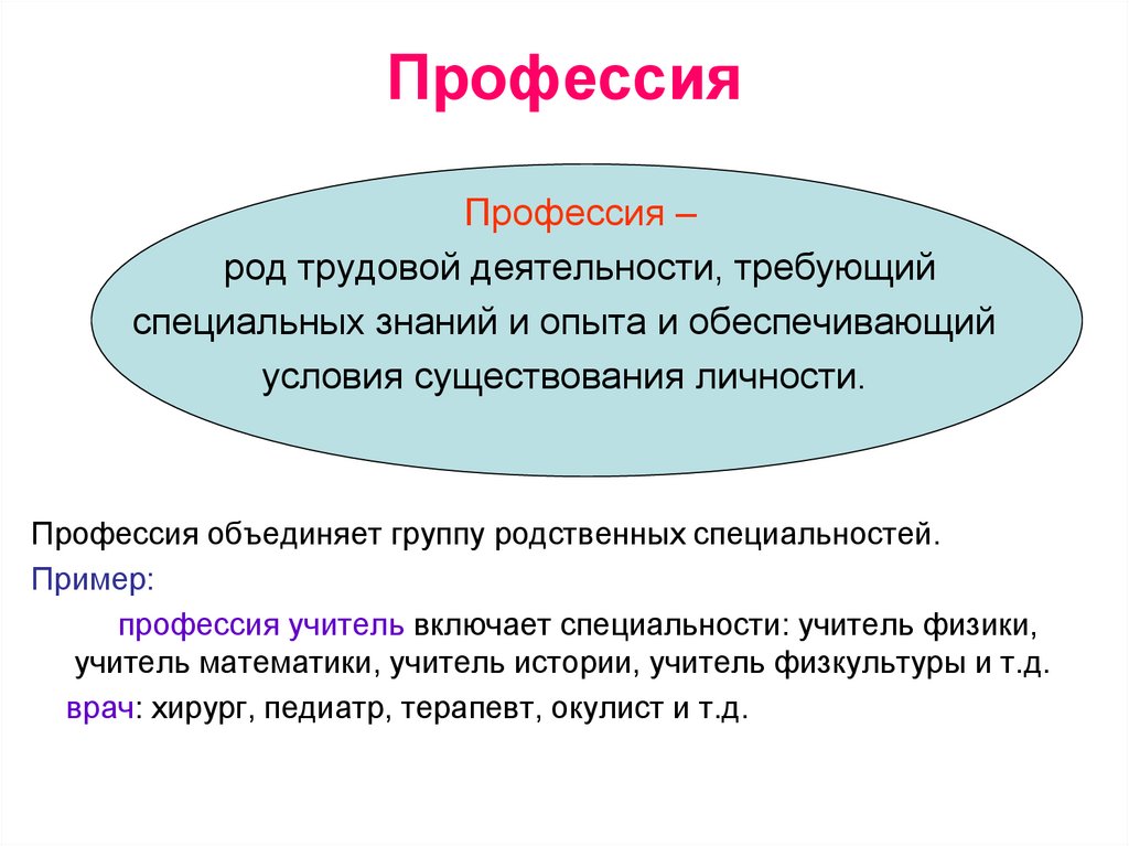 Профессия род деятельности. Род трудовой деятельности требующий специальных знаний и опыта. Родственные профессии педагога. Профессия как род трудовой деятельности. Специальность учителя это пример.