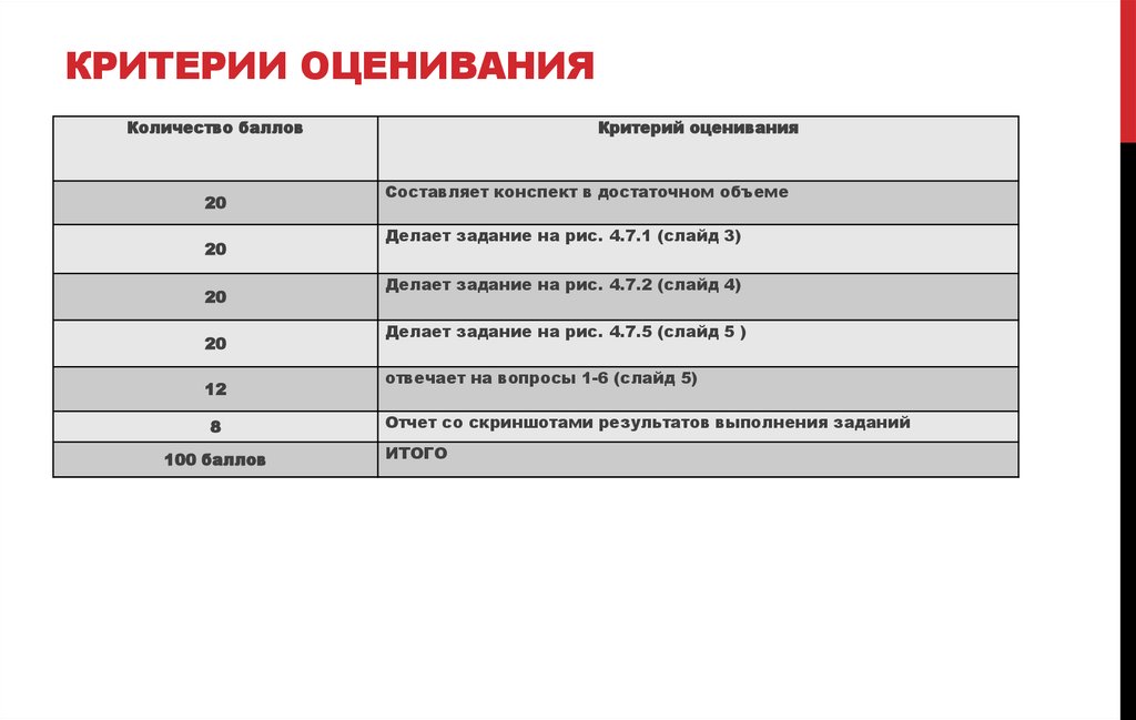 Критерии оценки проблемы