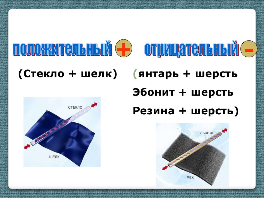 Электризация тел два рода зарядов. Электризация тел 2 рода зарядов.