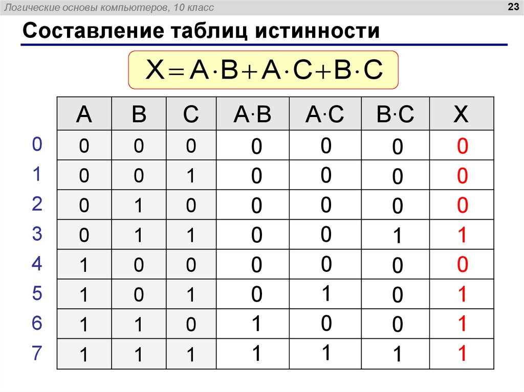 Таблицы истинности презентация