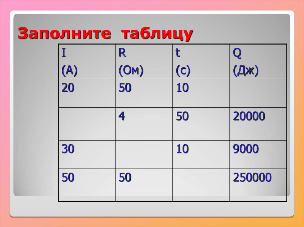 50 десятые. Заполнить таблицу.r t q 20 50 10 4 50 20000 30 50 50 10 9000 250000. Таблица Дж. Таблица МЭ. A=I^2*R*T.