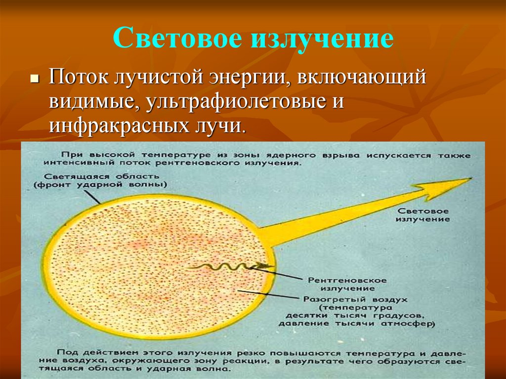 Световое излучение ядерного. Световое излучение. Световое излучение это поток. Световое излучение это поток лучистой энергии. Последствия светового излучения.