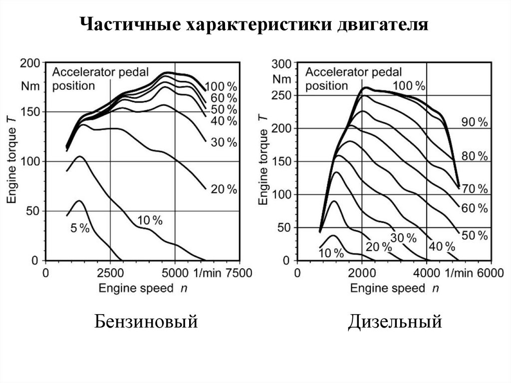 Теория движения колесных машин