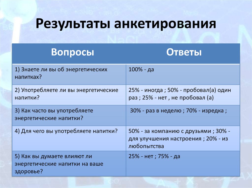 Энергетические напитки проект 9 класс