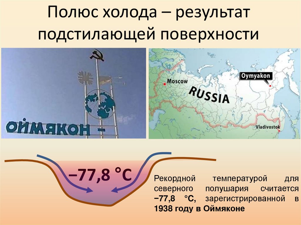 Как на климат влияет подстилающая поверхность