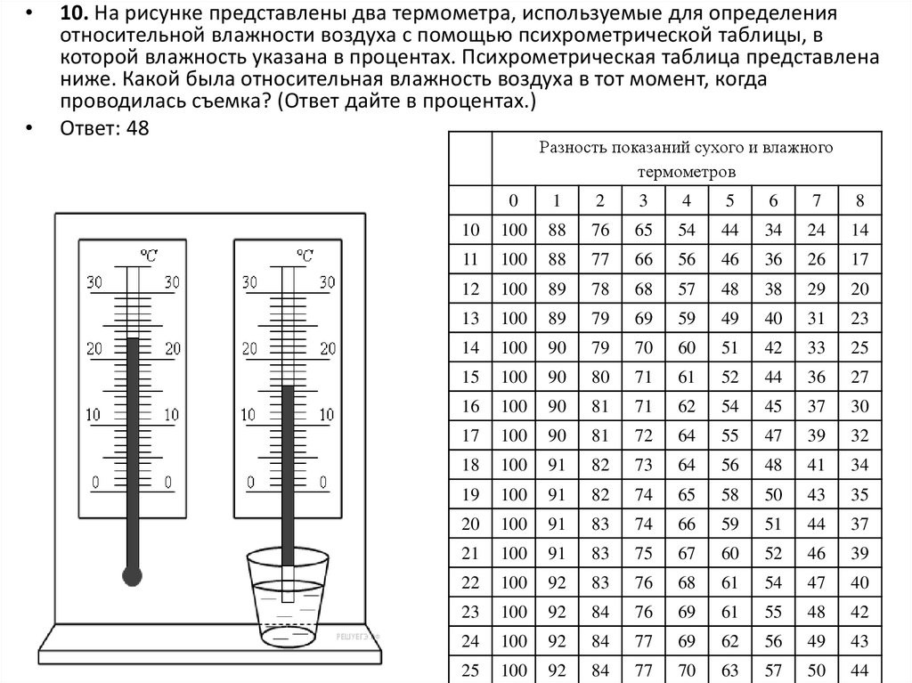 На рисунке представлены два термометра используемые. Приборы для определения влажности воздуха таблица. Схемутермометра и гигрометра на lm224n. Рисунки по теме относительной влажности воздуха. Относительная влажность воздуха в москве
