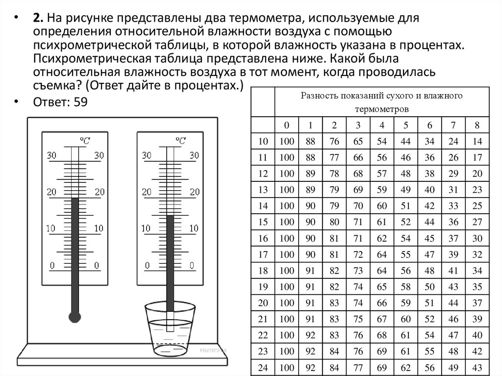 На рисунке представлены два термометра. Относительная влажность воздуха в москве