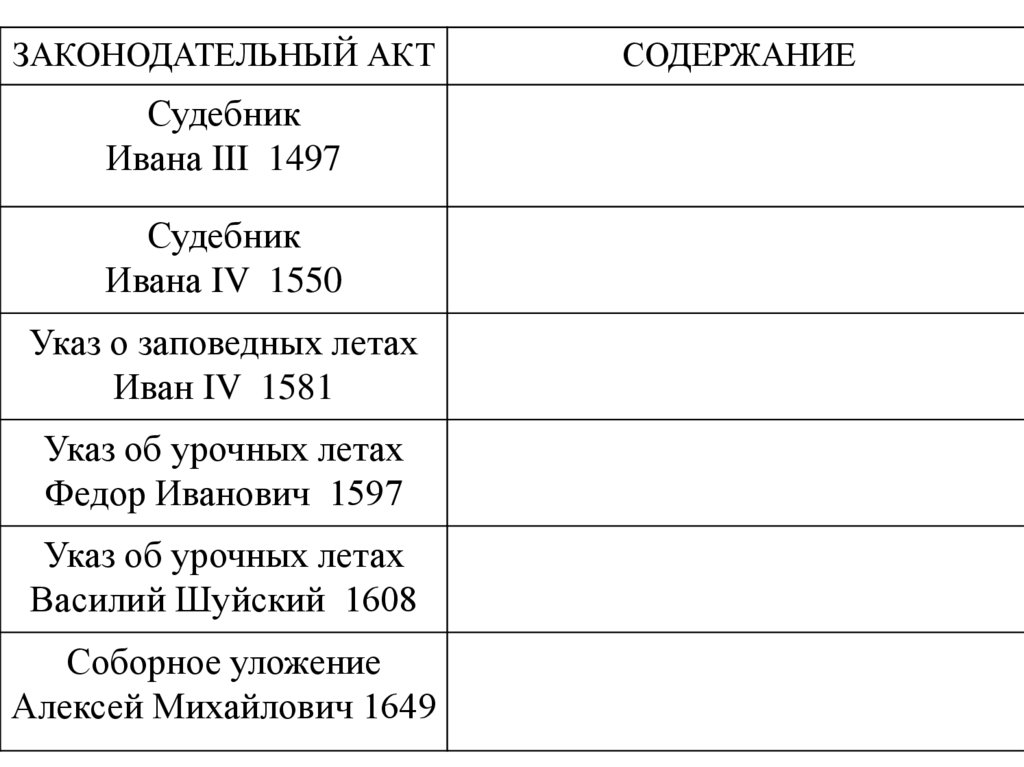 Указ о заповедных лета. Указ Ивана 4 о заповедных летах содержание. Указ о заповедных летах 1581 документ.