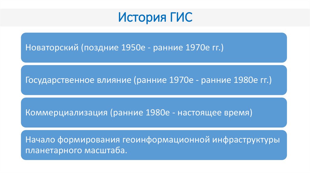 История гис презентация