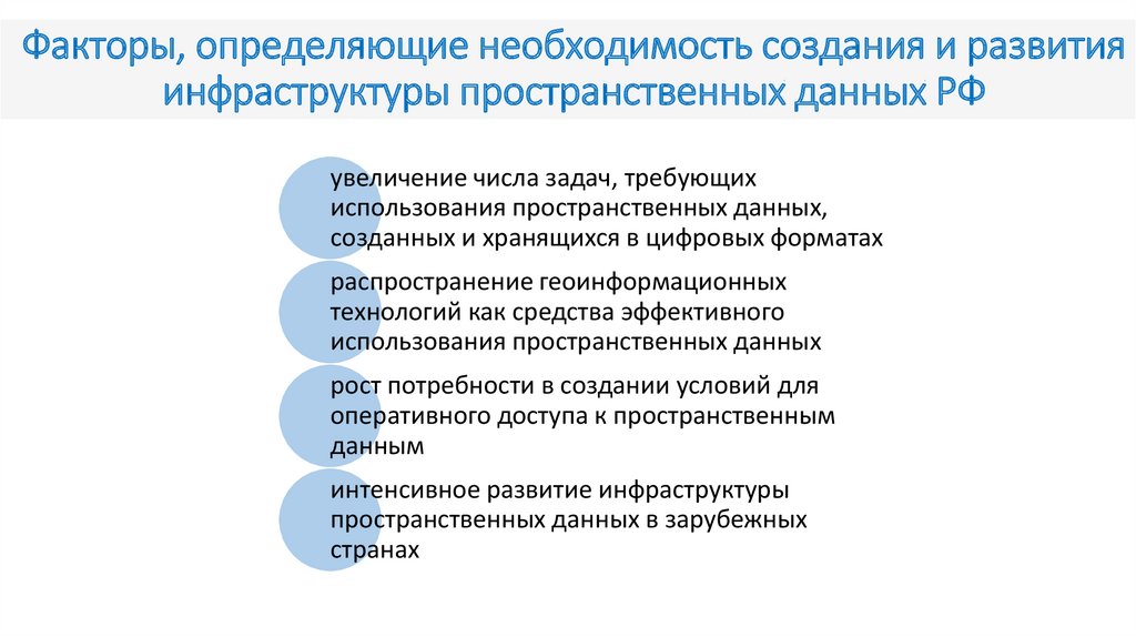 Факторы, определяющие необходимость создания и развития инфраструктуры пространственных данных РФ