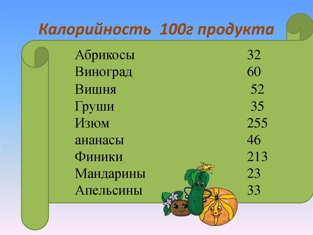 100 г продукта. Калорийность 100 г продукта. Калорийность 100г шиповника. Кролик калорийность на 100. Калории в 100г. Мастера.