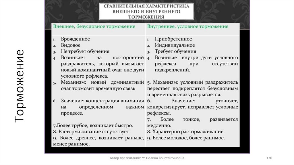 Торможение