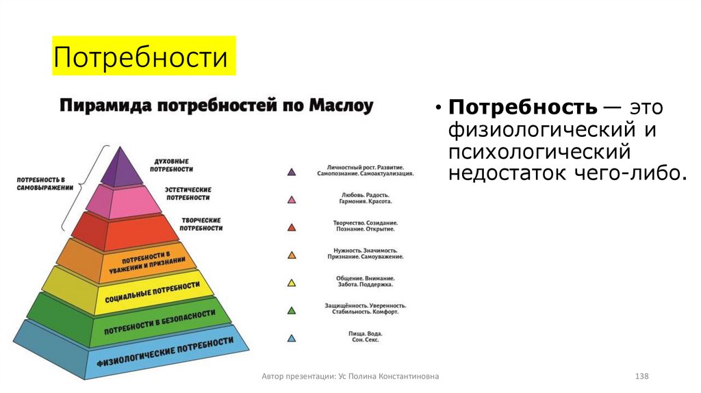 Потребности