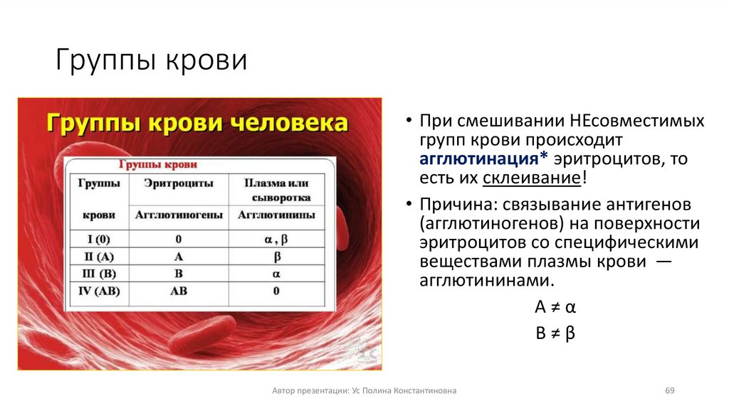 Группы крови