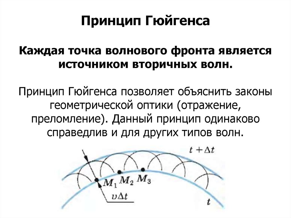 Фронт волны и волновая поверхность