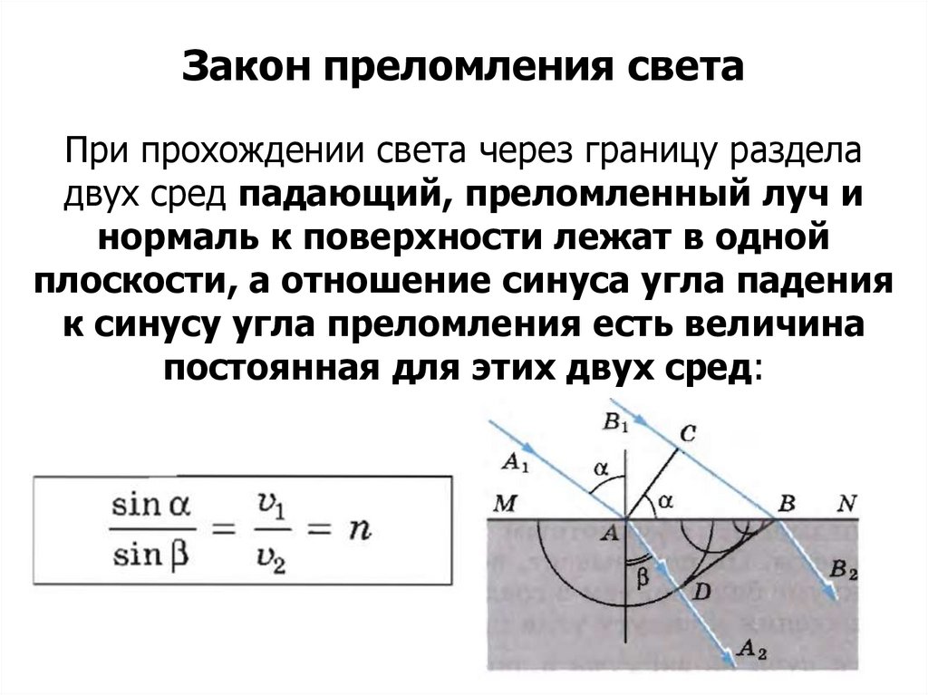 На каком из представленных рисунков верно показан ход преломленного луча при переходе