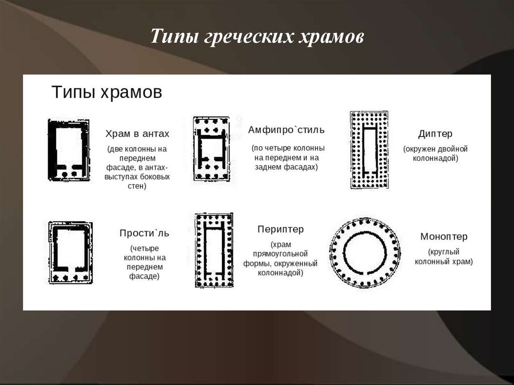 Типы храмов греции. Типы греческих храмов. Устройство древнегреческого храма.