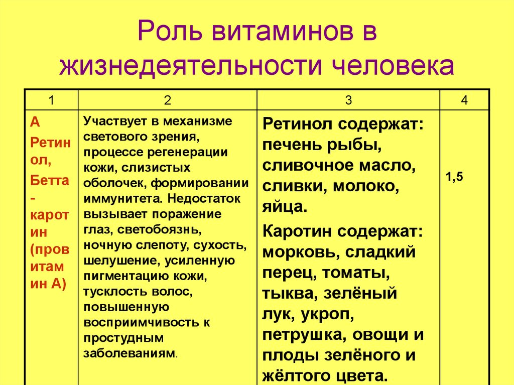 Витамины виды и их роль в организме человека презентация