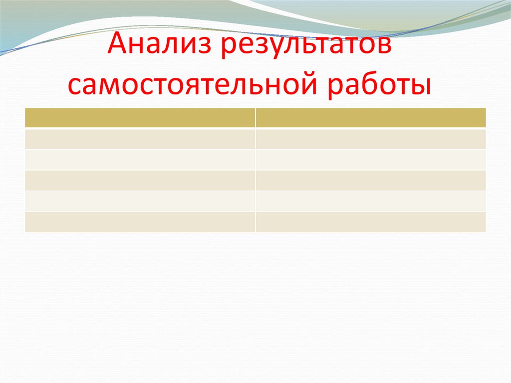 Анализ результатов самостоятельной работы