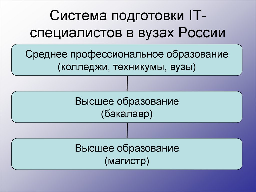 Части сложного приложения