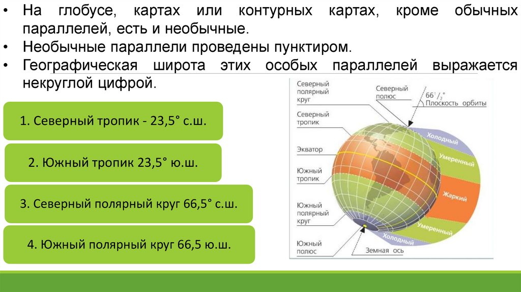 Пояс освещенности между тропиками и полярными кругами