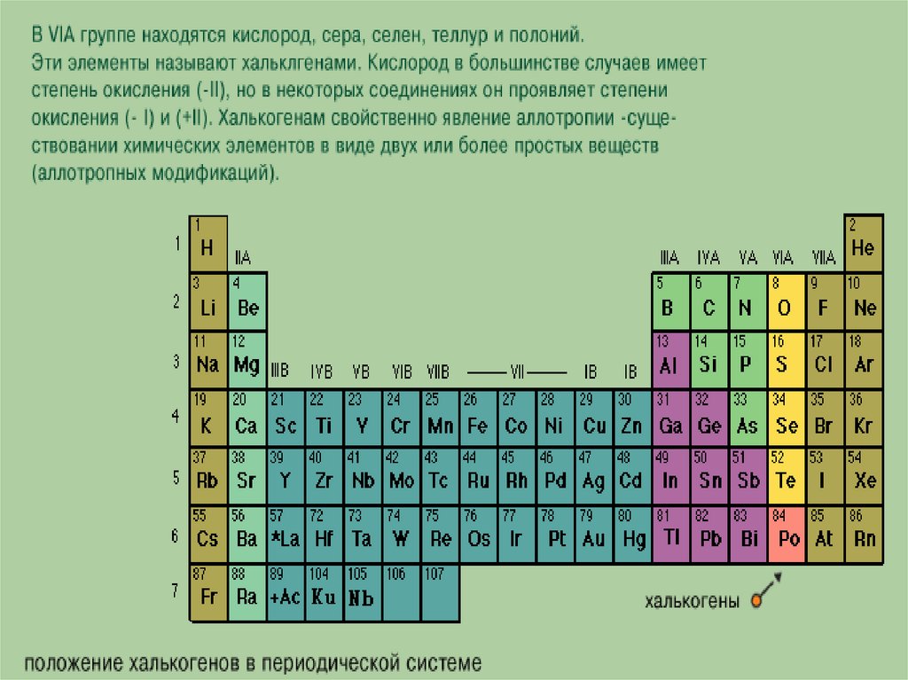 Кислород расположен в группе. Халькогены общая характеристика. Халькогены неметаллы. Группы элементов неметаллов. Общая характеристика элементов via группы.