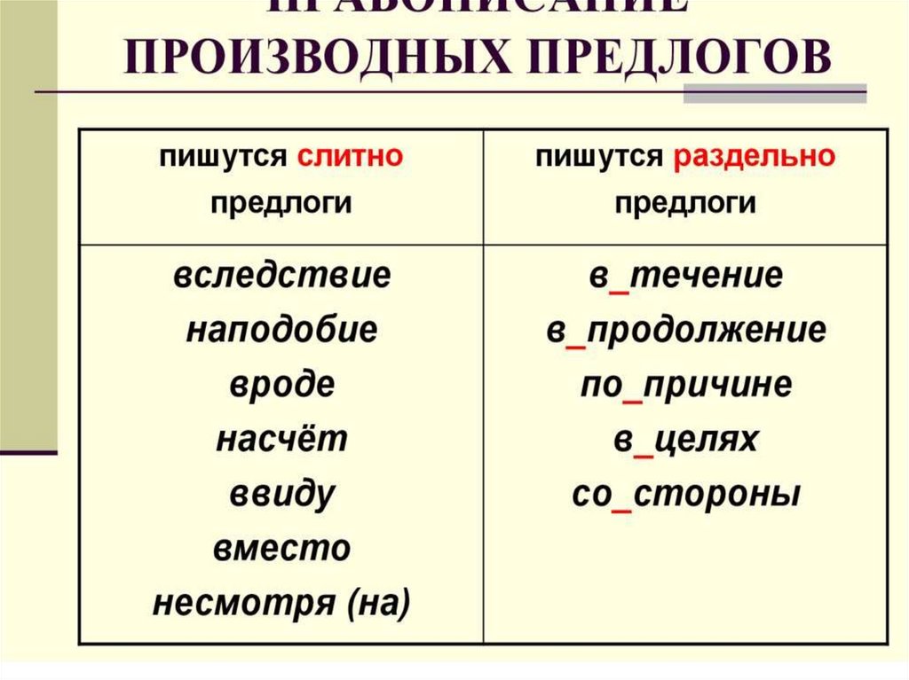 Диктант 7 класс по русскому производные предлоги