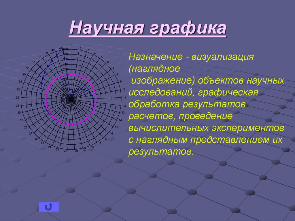 Научные диаграммы. Научная Графика. Примеры научной графики. Научная Графика Назначение. Научная Графика картинки.