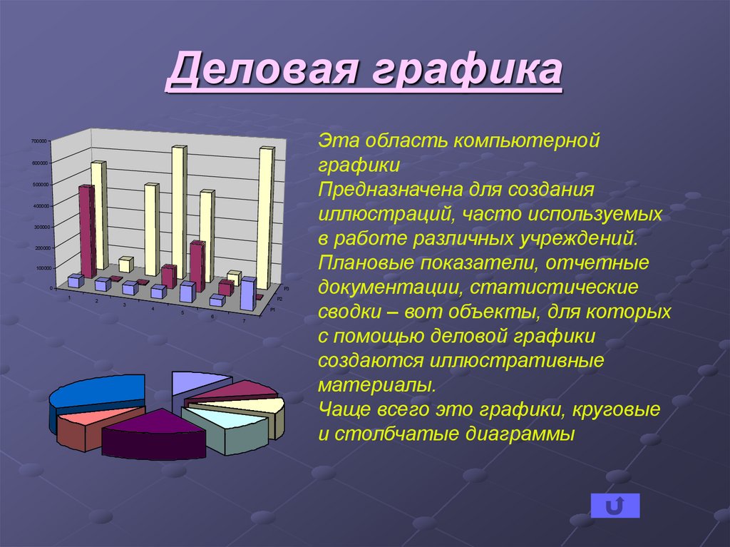 Использование деловой графики для визуализации текстовой информации. Деловая Графика. Использование деловой графики. Презентация на тему деловая Графика. Примеры использования деловой графики.