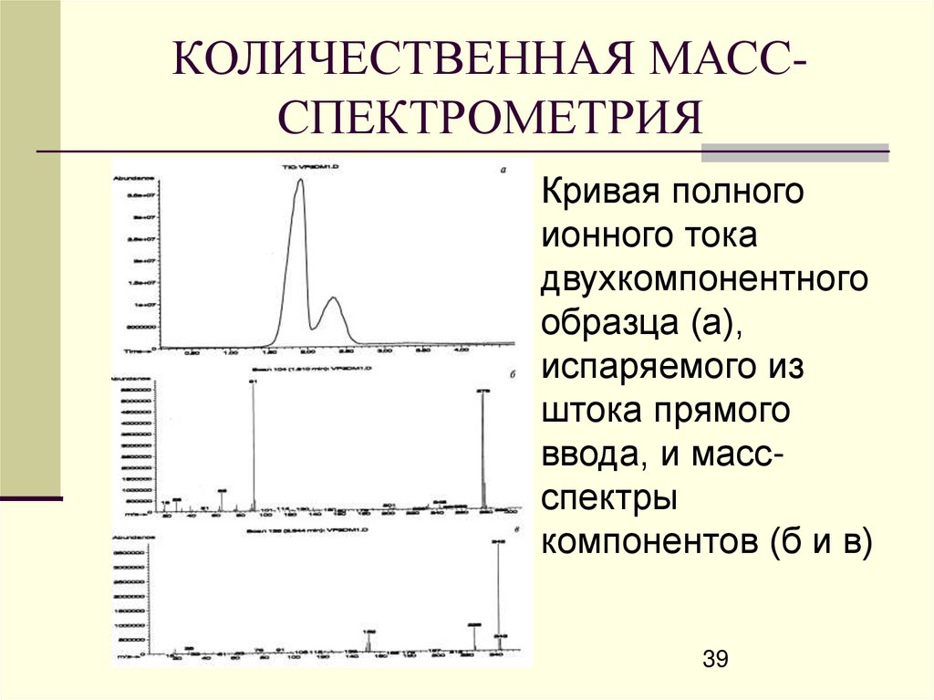 Метод спектрометрии