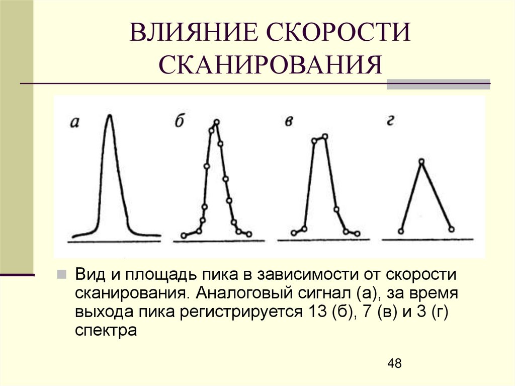 Скорость воздействия