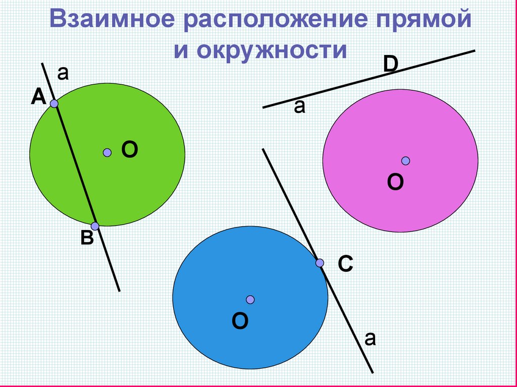 Презентация свойства касательной к окружности 8 класс презентация