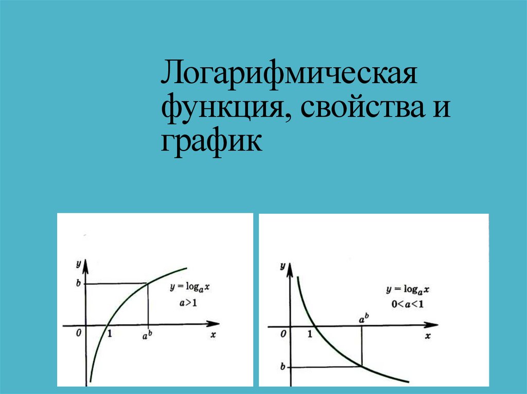 Логарифмическая функция свойства