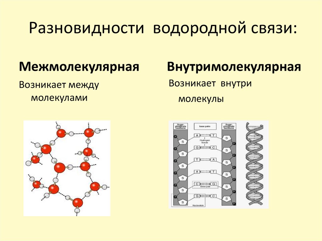 Водородная связь 8 класс презентация