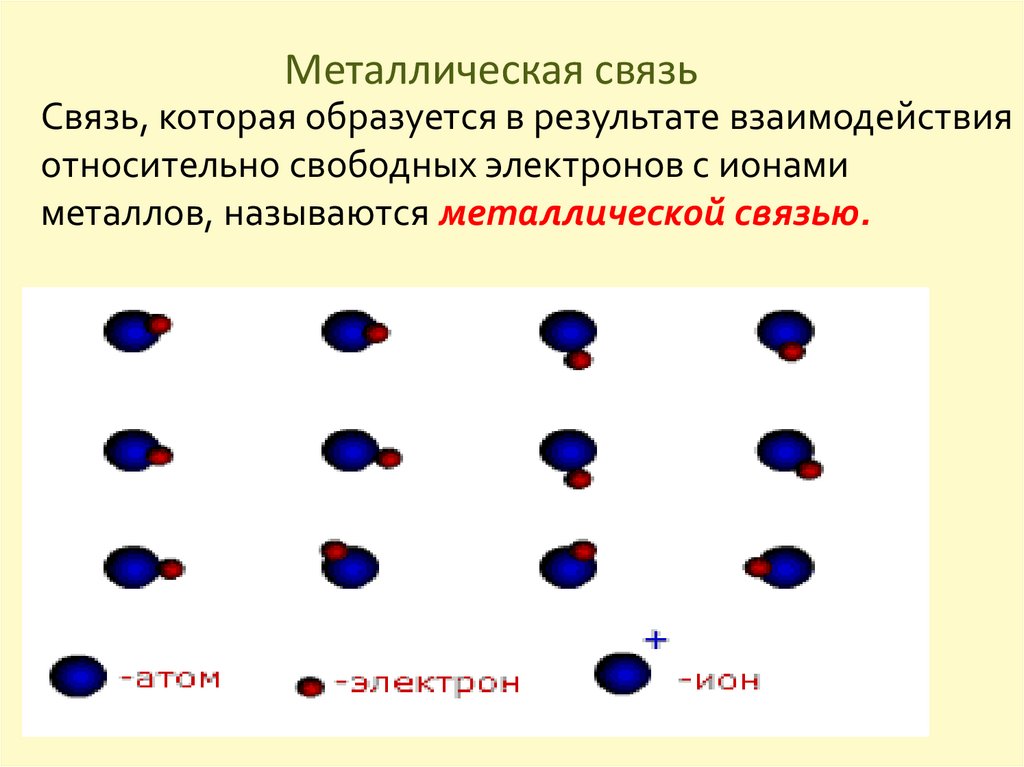 Рисунок металлической связи