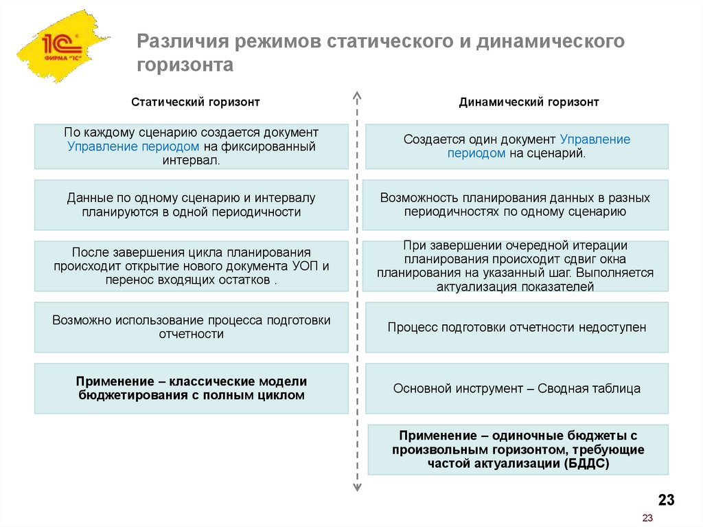 Чем отличается режим от формы